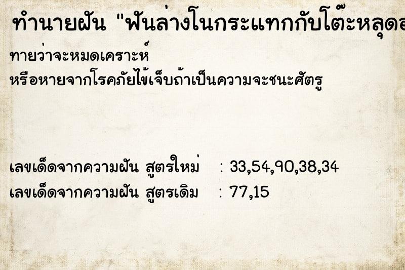 ทำนายฝันฟันล่างโนกระแทกกับโต๊ะหลุดออก28ซี่ ทำนายฝันทำนายฝันฟันล่างโนกระแทกกับโต๊ะหลุดออก28ซี่