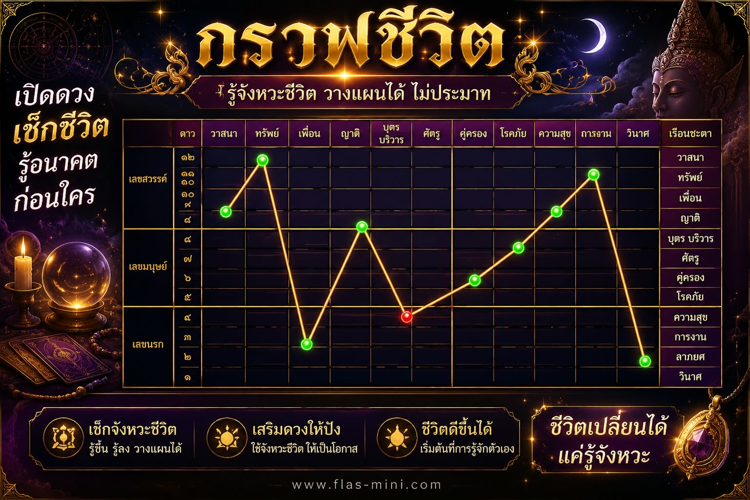 ทำนายฝันบันไดบ้านพัง