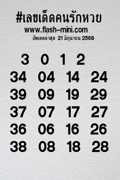 เลขเด็ดคนรักหวยที่สุดในโลก งวดนี้ งวด 