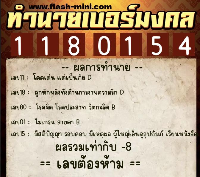 ทำนายเบอร์มงคล 0XX-1180154 ทำนายเบอร์มงคล หมายเลข 089-118015 ทำนายเบอร์มงคล 0XX-1180154 ทำนายเบอร์มงคล หมายเลข 089-118015