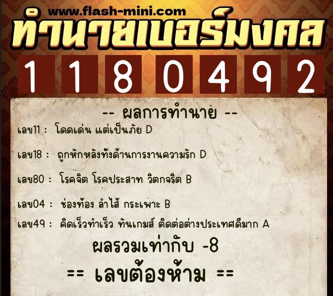 ทำนายเบอร์มงคล 0XX-1180492 ทำนายเบอร์มงคล หมายเลข 080-118049 ทำนายเบอร์มงคล 0XX-1180492 ทำนายเบอร์มงคล หมายเลข 080-118049