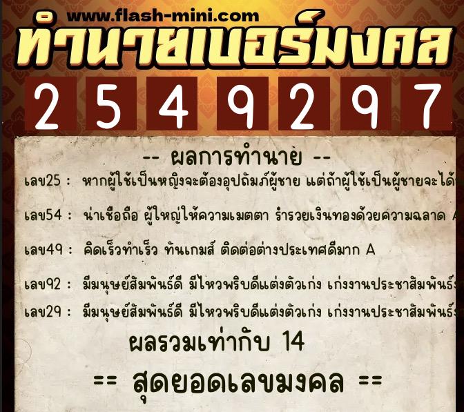 ทำนายเบอร์มงคล 0XX-2549297  ทำนายเบอร์มงคล หมายเลข 065-254929 