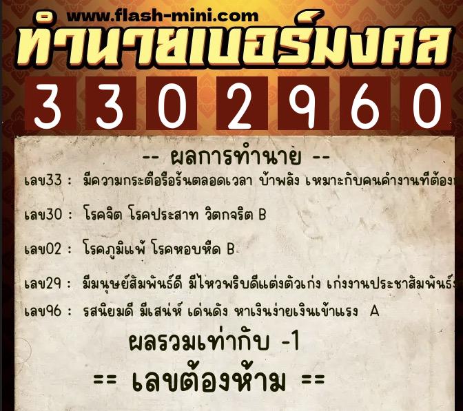 ทำนายเบอร์มงคล 0XX-3302960 ทำนายเบอร์มงคล หมายเลข 095-330296 ทำนายเบอร์มงคล 0XX-3302960 ทำนายเบอร์มงคล หมายเลข 095-330296