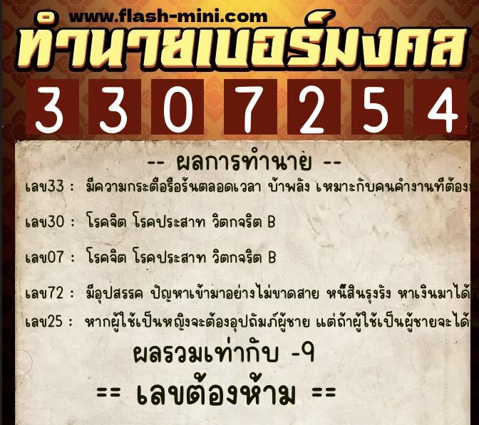 ทำนายเบอร์มงคล 0XX-3307254 ทำนายเบอร์มงคล หมายเลข 086-330725 ทำนายเบอร์มงคล 0XX-3307254 ทำนายเบอร์มงคล หมายเลข 086-330725