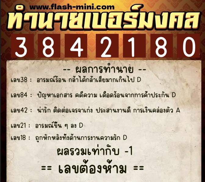 ทำนายเบอร์มงคล 0XX-3842180 ทำนายเบอร์มงคล หมายเลข 095-384218 ทำนายเบอร์มงคล 0XX-3842180 ทำนายเบอร์มงคล หมายเลข 095-384218