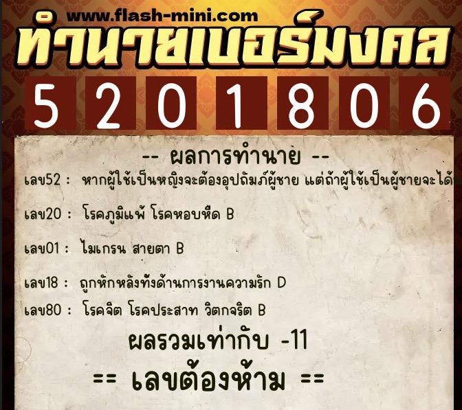 ทำนายเบอร์มงคล 0XX-5201806 ทำนายเบอร์มงคล หมายเลข 066-520180 ทำนายเบอร์มงคล 0XX-5201806 ทำนายเบอร์มงคล หมายเลข 066-520180