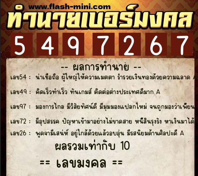 ทำนายเบอร์มงคล 0XX-5497267 ทำนายเบอร์มงคล หมายเลข 068-549726 ทำนายเบอร์มงคล 0XX-5497267 ทำนายเบอร์มงคล หมายเลข 068-549726