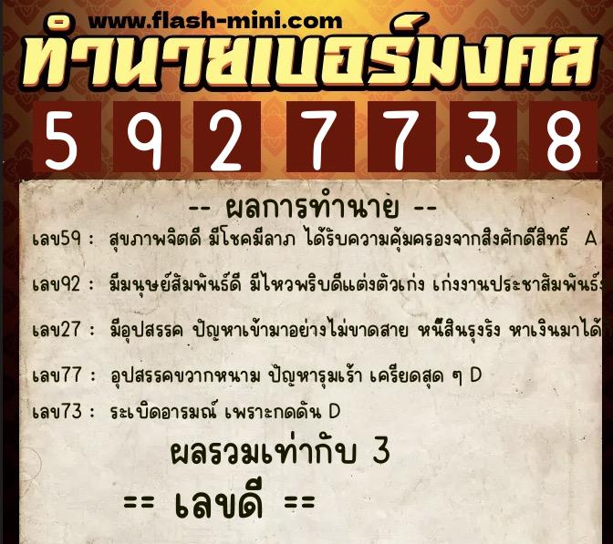 ทำนายเบอร์มงคล 0XX-5927738 ทำนายเบอร์มงคล หมายเลข 088-592773 ทำนายเบอร์มงคล 0XX-5927738 ทำนายเบอร์มงคล หมายเลข 088-592773