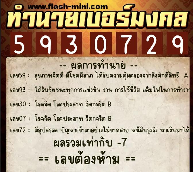 ทำนายเบอร์มงคล 0XX-5930729 ทำนายเบอร์มงคล หมายเลข 063-593072 ทำนายเบอร์มงคล 0XX-5930729 ทำนายเบอร์มงคล หมายเลข 063-593072