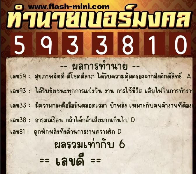 ทำนายเบอร์มงคล 0XX-5933810 ทำนายเบอร์มงคล หมายเลข 098-593381 ทำนายเบอร์มงคล 0XX-5933810 ทำนายเบอร์มงคล หมายเลข 098-593381