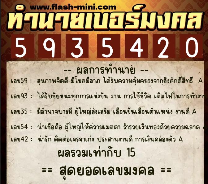 ทำนายเบอร์มงคล 0XX-5935420 ทำนายเบอร์มงคล หมายเลข 094-593542 ทำนายเบอร์มงคล 0XX-5935420 ทำนายเบอร์มงคล หมายเลข 094-593542