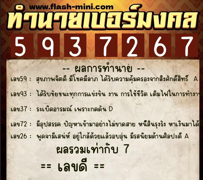 ทำนายเบอร์มงคล 0XX-5937267  ทำนายเบอร์มงคล หมายเลข 095-593726 