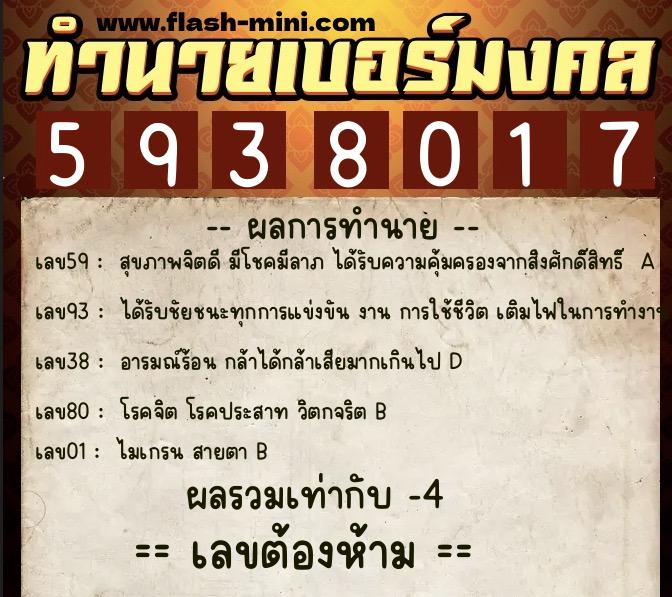 ทำนายเบอร์มงคล 0XX-5938017 ทำนายเบอร์มงคล หมายเลข 095-593801 ทำนายเบอร์มงคล 0XX-5938017 ทำนายเบอร์มงคล หมายเลข 095-593801