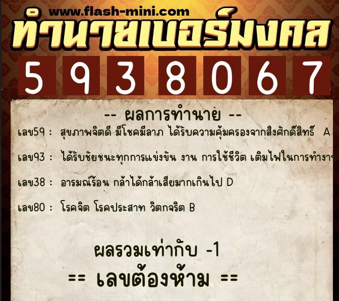 ทำนายเบอร์มงคล 0XX-5938067 ทำนายเบอร์มงคล หมายเลข 082-593806 ทำนายเบอร์มงคล 0XX-5938067 ทำนายเบอร์มงคล หมายเลข 082-593806