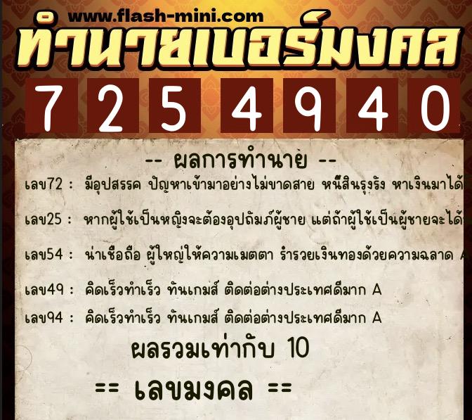 ทำนายเบอร์มงคล 0XX-7254940  ทำนายเบอร์มงคล หมายเลข 090-725494 