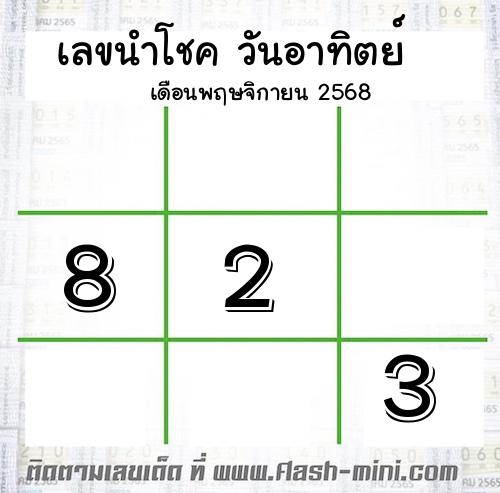  เลขเด็ดวันอาทิตย์ เดือนพฤษจิกายน  ปี2568 