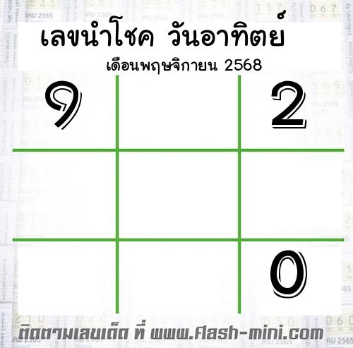  เลขเด็ดวันอาทิตย์ เดือนพฤษจิกายน  ปี2568 