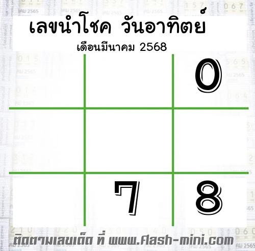  เลขเด็ดวันอาทิตย์ เดือนมีนาคม  ปี2566 