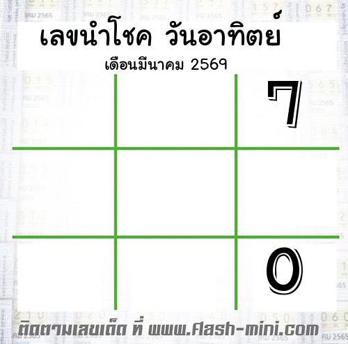 เลขนำโชค วันอาทิตย์ เดือนมีนาคม 2569 เลขนำโชค วันอาทิตย์ เดือนมีนาคม 2569