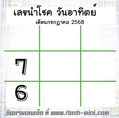 เลขนำโชค วันอาทิตย์ เดือนกรกฏาคม 2568 เลขนำโชค วันอาทิตย์ เดือนกรกฏาคม 2568