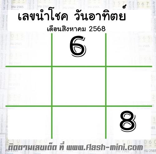 เลขนำโชค วันอาทิตย์ เดือนสิงหาคม 2568 เลขนำโชค วันอาทิตย์ เดือนสิงหาคม 2568