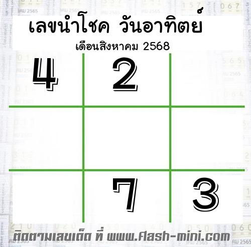  เลขนำโชค วันอาทิตย์  เดือนสิงหาคม 2568 