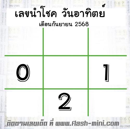  เลขนำโชค วันอาทิตย์  เดือนกันยายน 2568 