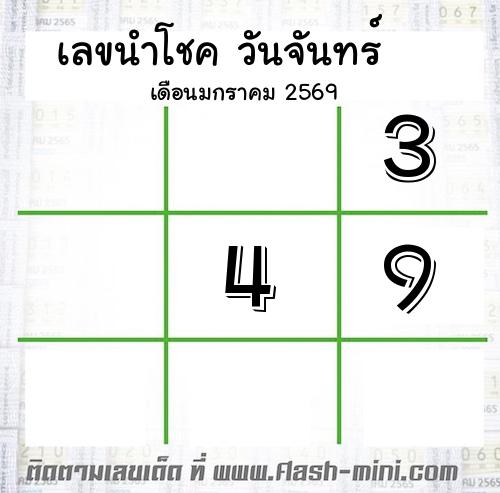  เลขเด็ดวันจันทร์ เดือนมกราคม  ปี2569 