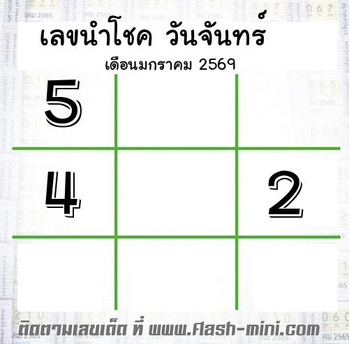  เลขนำโชค วันจันทร์  เดือนมกราคม 2569 