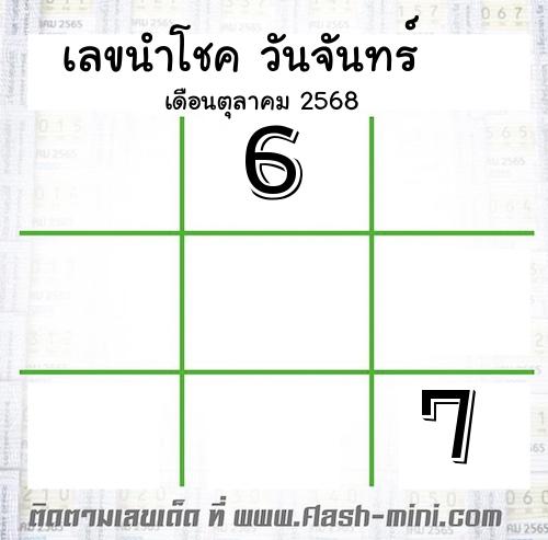 เลขนำโชค วันจันทร์ เดือนตุลาคม 2568 เลขนำโชค วันจันทร์ เดือนตุลาคม 2568