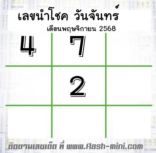 เลขนำโชค วันจันทร์ เดือนพฤษจิกายน 2568 เลขนำโชค วันจันทร์ เดือนพฤษจิกายน 2568