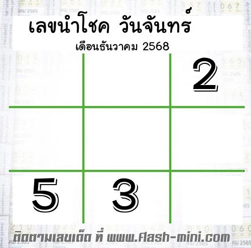  เลขนำโชค วันจันทร์  เดือนธันวาคม 2568 