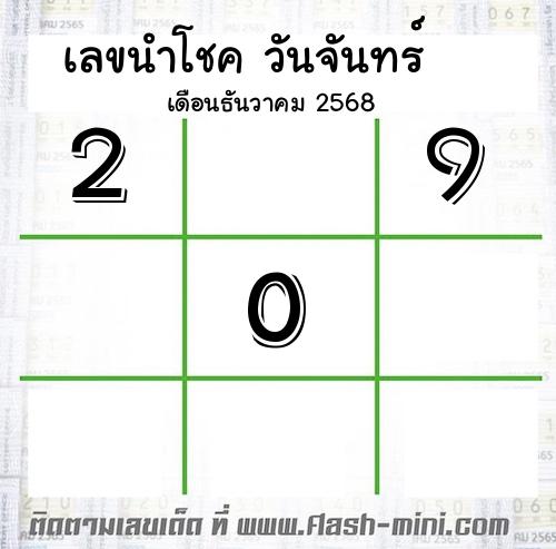 เลขนำโชค วันจันทร์ เดือนธันวาคม 2568 เลขนำโชค วันจันทร์ เดือนธันวาคม 2568