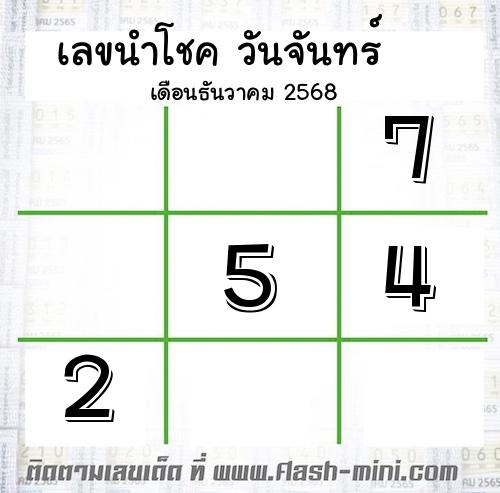 เลขนำโชค วันจันทร์ เดือนธันวาคม 2568 เลขนำโชค วันจันทร์ เดือนธันวาคม 2568