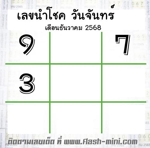  เลขนำโชค วันจันทร์  เดือนธันวาคม 2568 