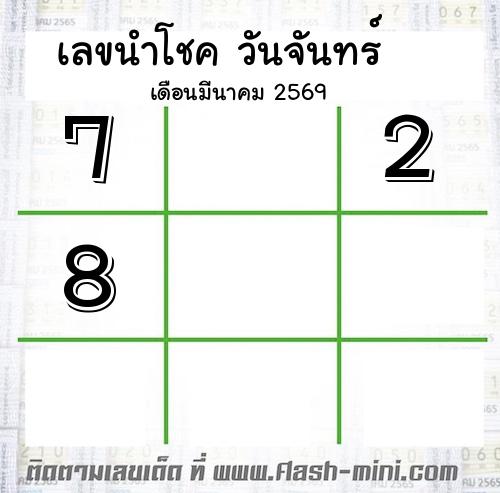  เลขนำโชค วันจันทร์  เดือนมีนาคม 2569 
