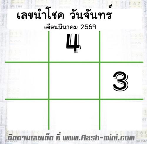  เลขนำโชค วันจันทร์  เดือนมีนาคม 2569 