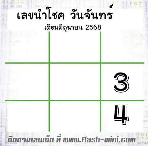  เลขนำโชค วันจันทร์  เดือนมิถุนายน 2568  