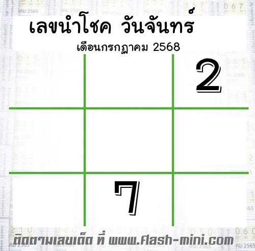  เลขนำโชค วันจันทร์  เดือนกรกฏาคม 2568 