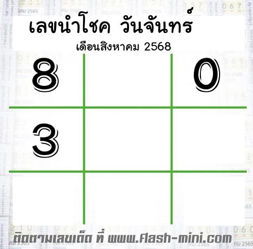 เลขนำโชค วันจันทร์  เดือนสิงหาคม 2568 