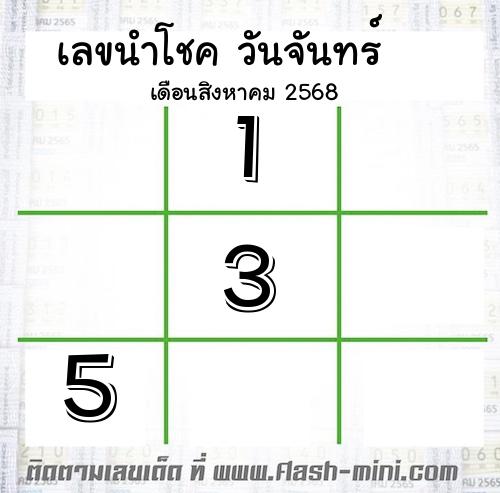เลขเด็ดวันจันทร์ เดือนสิงหาคม ปี2568 เลขเด็ดวันจันทร์ เดือนสิงหาคม ปี2568