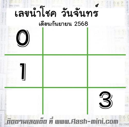  เลขนำโชค วันจันทร์  เดือนกันยายน 2568 