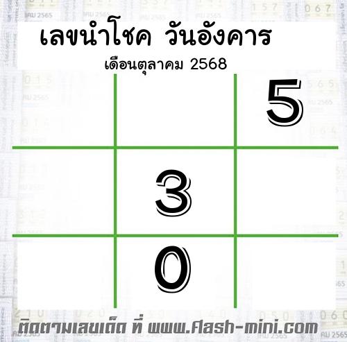  เลขเด็ดวันอังคาร เดือนตุลาคม  ปี2568 