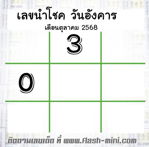 เลขเด็ดวันอังคาร เดือนตุลาคม ปี2568 เลขเด็ดวันอังคาร เดือนตุลาคม ปี2568
