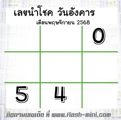  เลขเด็ดวันอังคาร เดือนพฤษจิกายน  ปี2568  