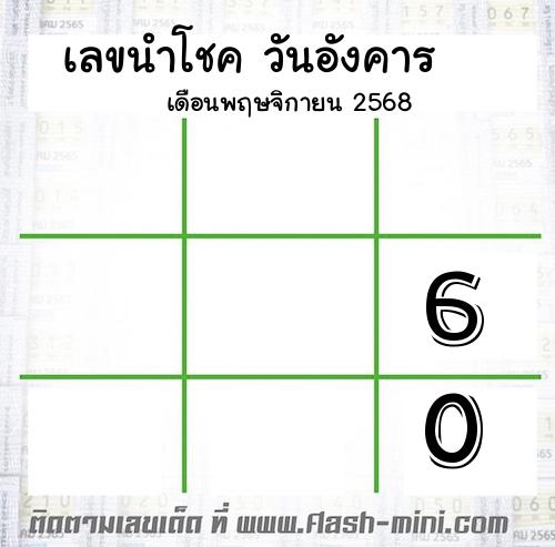  เลขเด็ดวันอังคาร เดือนพฤษจิกายน  ปี2568 