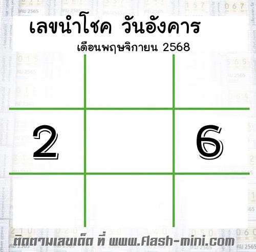  เลขเด็ดวันอังคาร เดือนพฤษจิกายน  ปี2568 