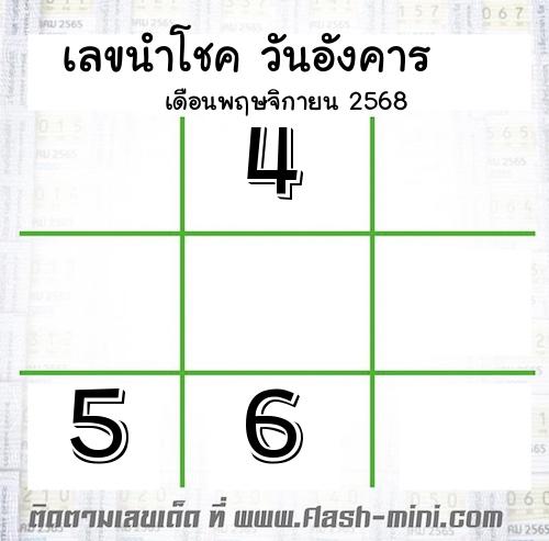  เลขเด็ดวันอังคาร เดือนพฤษจิกายน  ปี2566 