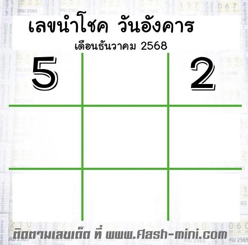  เลขนำโชค วันอังคาร  เดือนธันวาคม 2568 