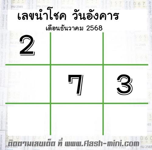 เลขเด็ดวันอังคาร เดือนธันวาคม ปี2568 เลขเด็ดวันอังคาร เดือนธันวาคม ปี2568